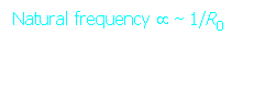 Text Box: Natural frequency  ~ 1/R0
